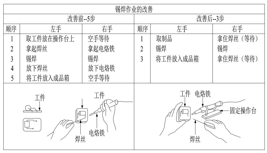 世界公认最高效学习法则,世界上十大学习法