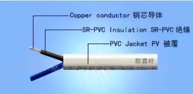 电缆KVVP和VV的区别,电缆yjv和kvv什么意思