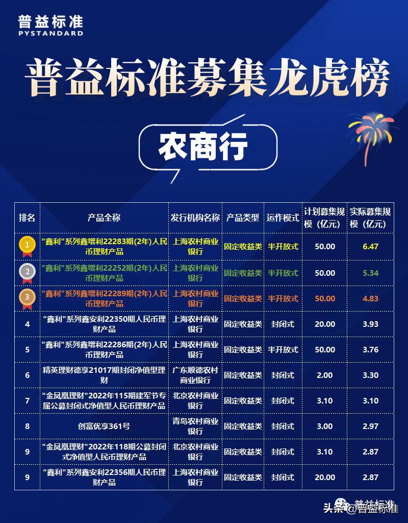 8月基金哪个板块适合入手,8月份理财市场行情