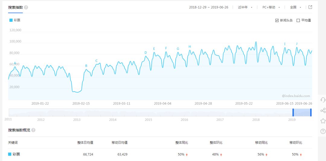 彩票引流推广方法有哪些,彩票引流话术大全