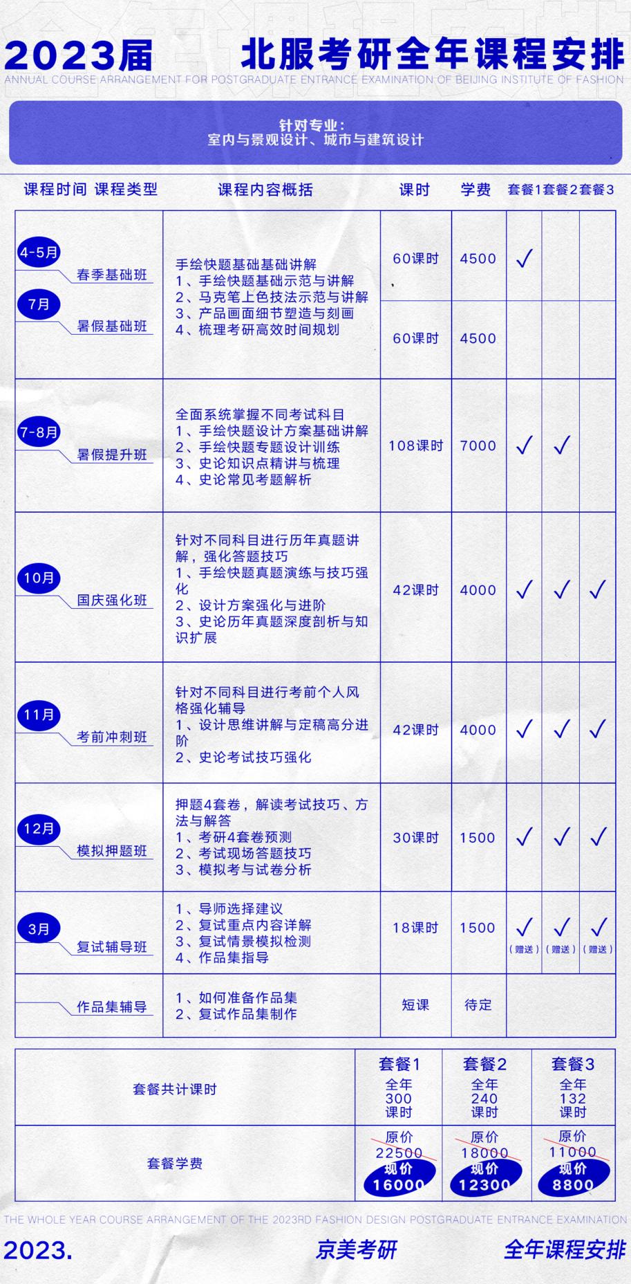 2023北京大学考研招生简章,京美考研机构