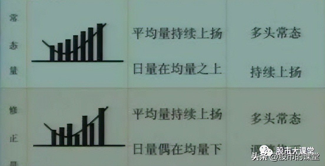 成交量基础知识大全集,看懂成交量记住这十条规律就够了