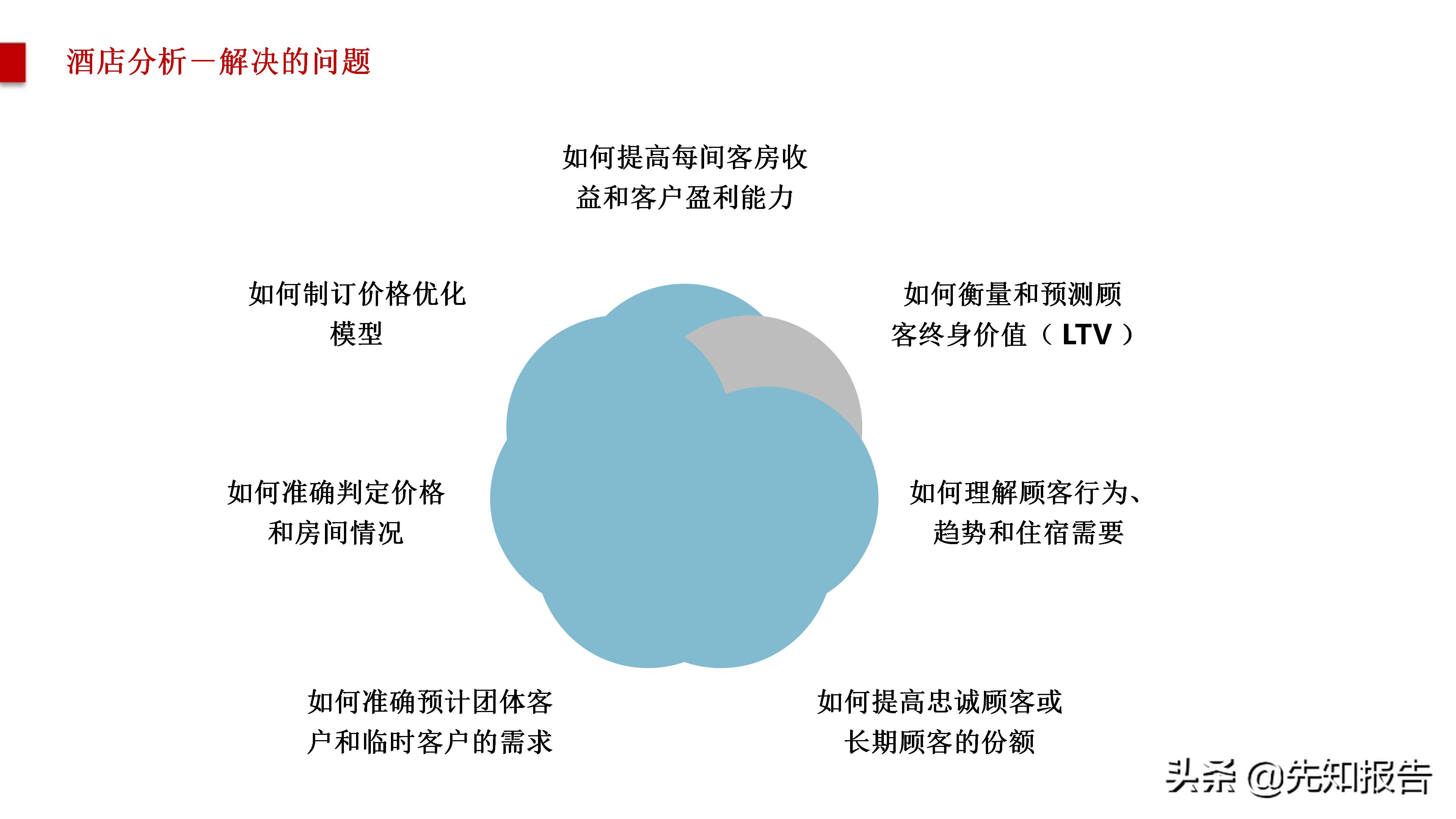 智慧旅游大数据采集,旅游管理智慧旅游大数据