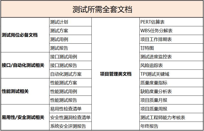 软件测试自学全套笔记,软件测试职业快速入门