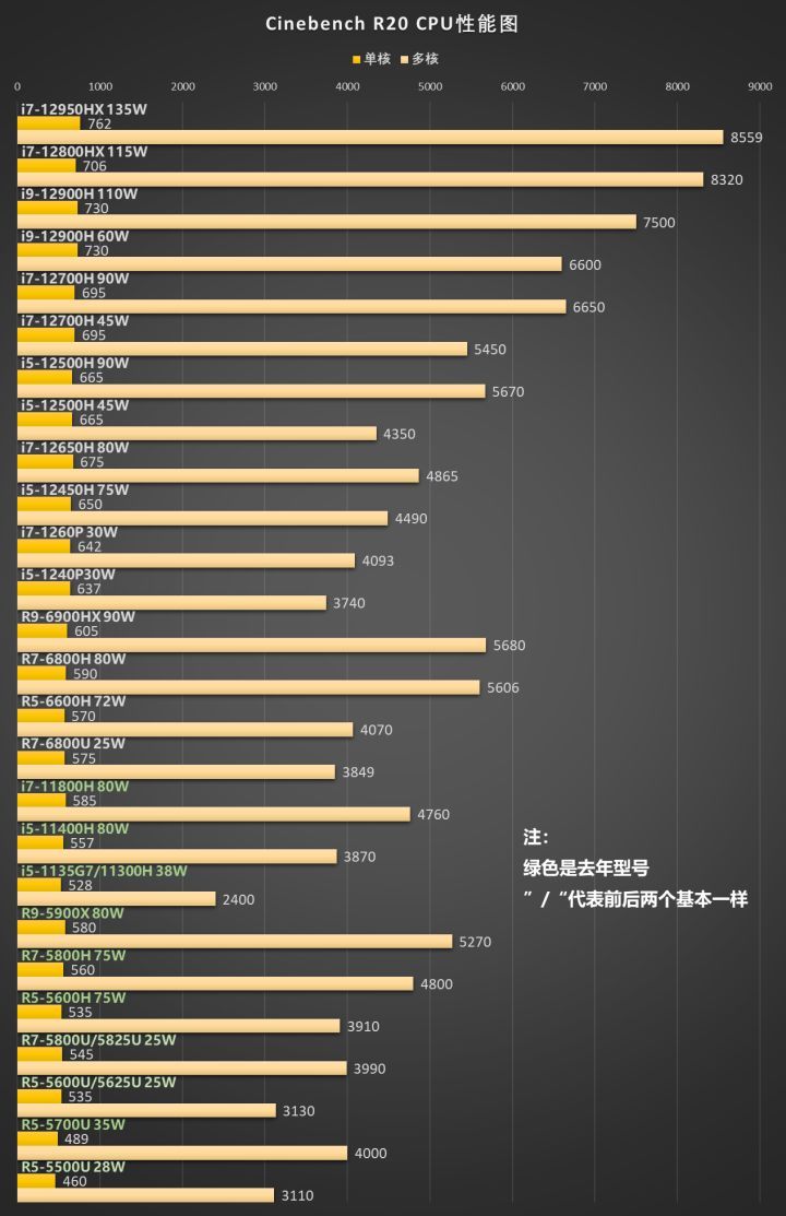 2019双十一最具性价比笔记本推荐,5000-6000双十一笔记本电脑推荐