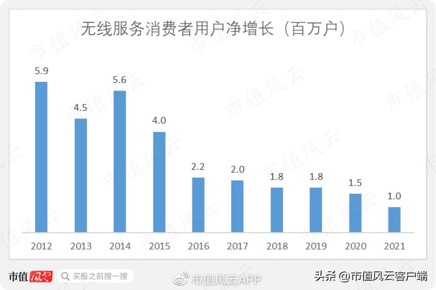 巴菲特“捡到痰”,美移动通讯三巨头之威瑞森通讯：砸出一条5G大道