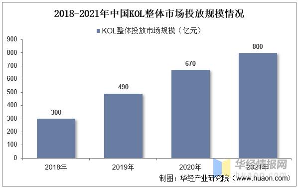 中国新经济行业分析,未来10年红人经济