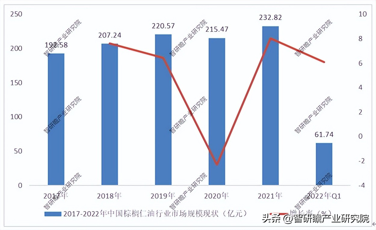棕榈仁油2024年最新行情,棕榈油的价值和投资前景