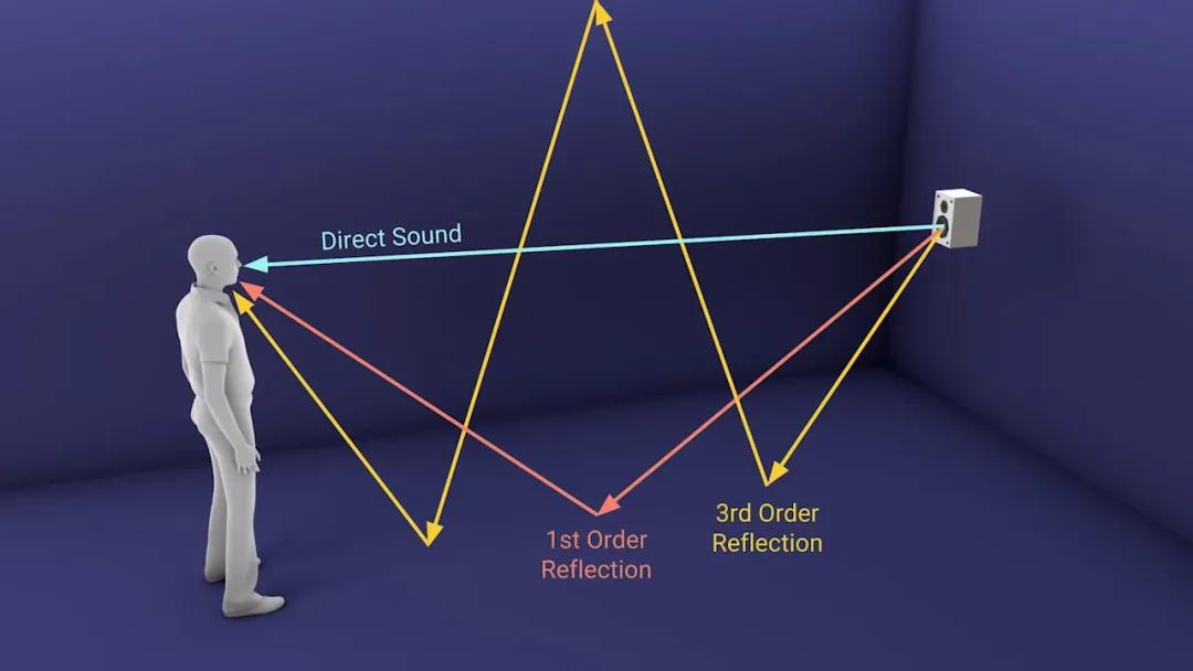 视频录音最好的方法,影视录音制作技巧是什么