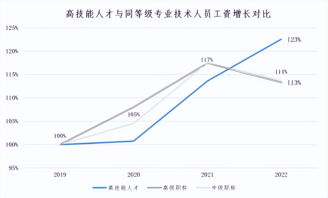 哪个行业工资高各行业薪资排行榜,薪资高的都有哪些行业