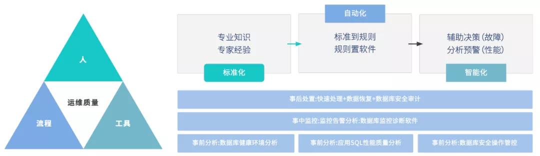 虎年继续做朋友，再来认识一下云和恩墨