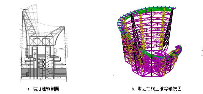 上海中心大厦入围设计,上海中心大厦设计原理
