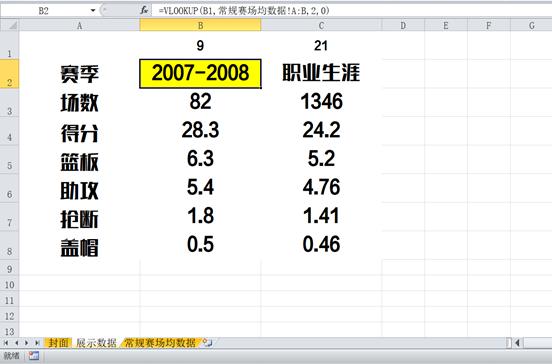 excel业务报表怎么做,excel各种报表制作