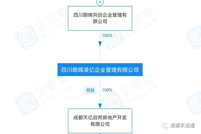 朗基+鼎晖投资正式接手成都北大资源紫境东来项目