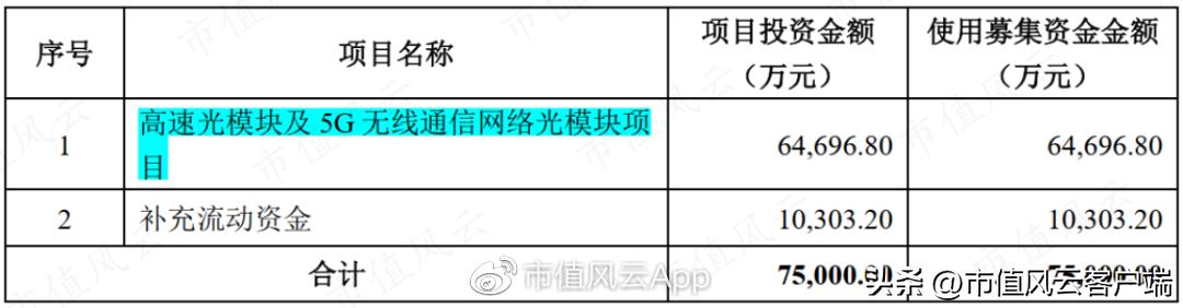 cpo板块探底回升剑桥科技冲击涨停,cpo概念持续活跃剑桥科技2连板