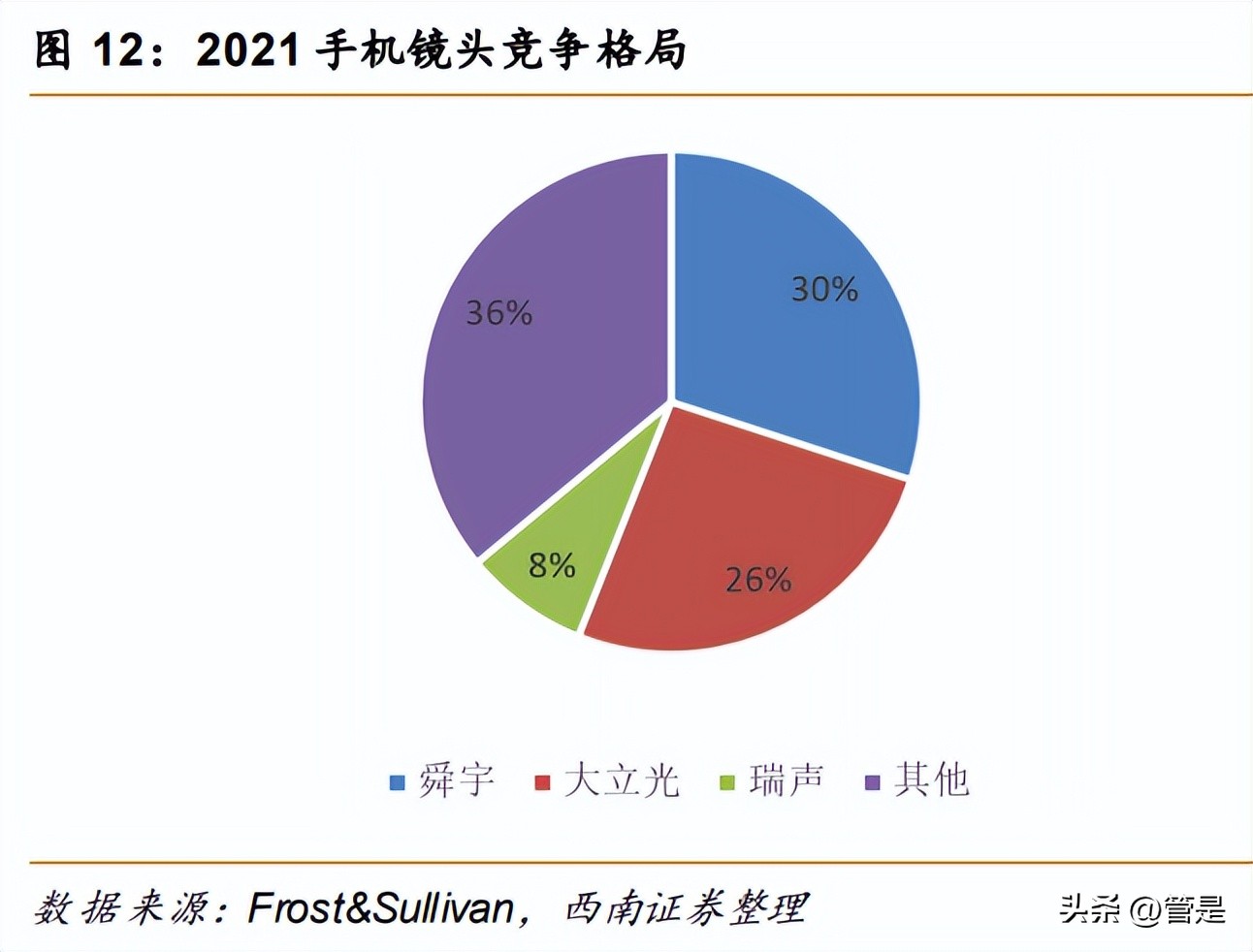 瑞声科技2023年业绩,瑞声科技研究成功率