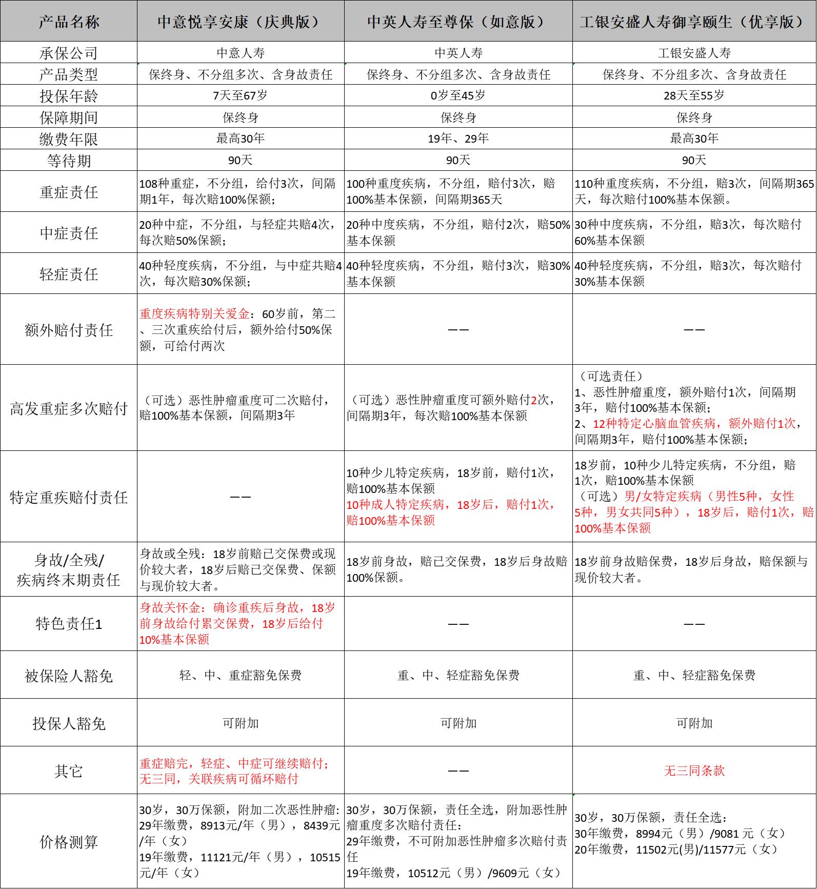 中意人寿目前的现状,中意人寿保险怎么样