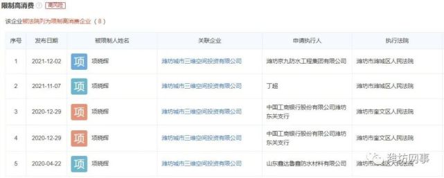 娼嶅潑涓夌淮绌洪棿,娼嶅潑鍩庡競涓夌淮绌洪棿鎶曡祫鏈夐檺鍏徃
