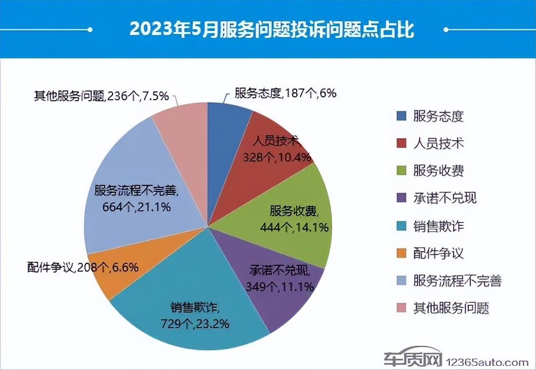 中国汽车质量排名比亚迪,一季度汽车投诉排行榜比亚迪