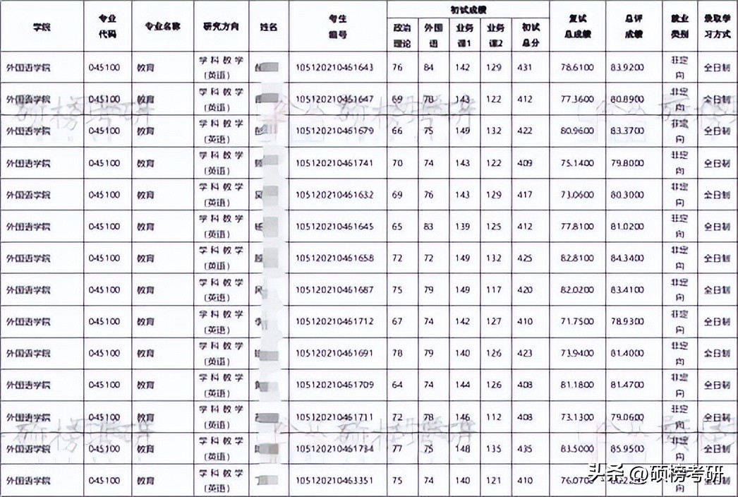 湖北民族大学学科教学英语,湖北大学学科英语