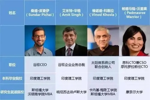 印度理工有多牛,印度理工有多强