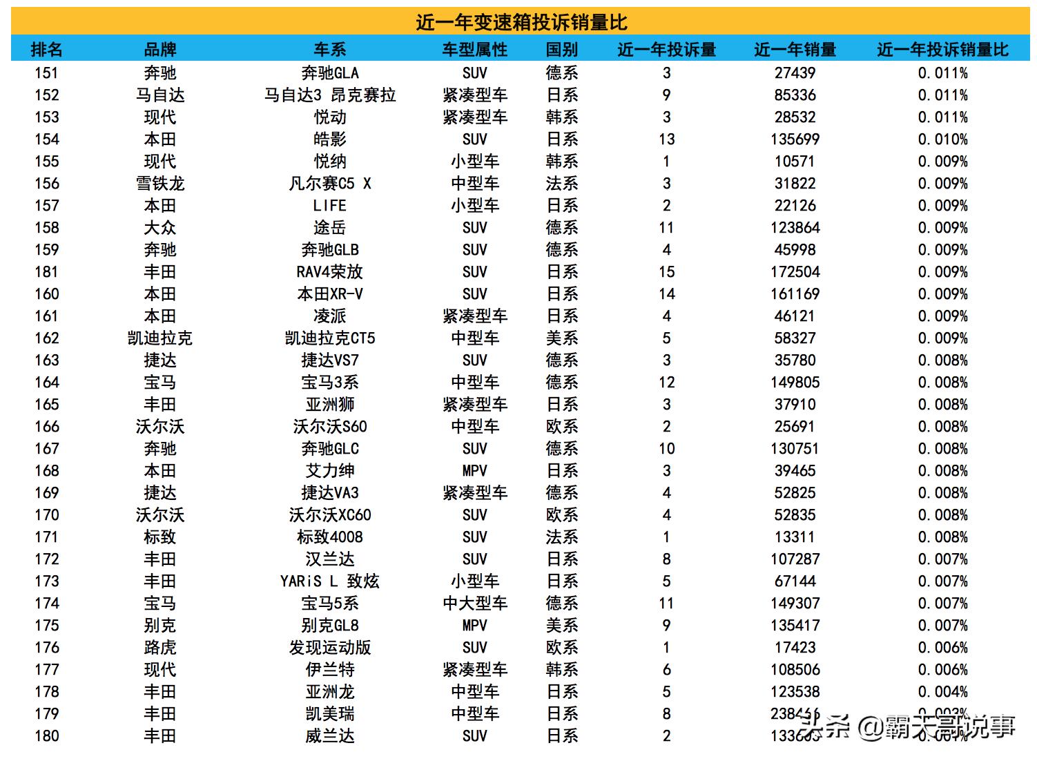 19款起亚kx5变速箱怎么样,2021变速箱故障率排行榜