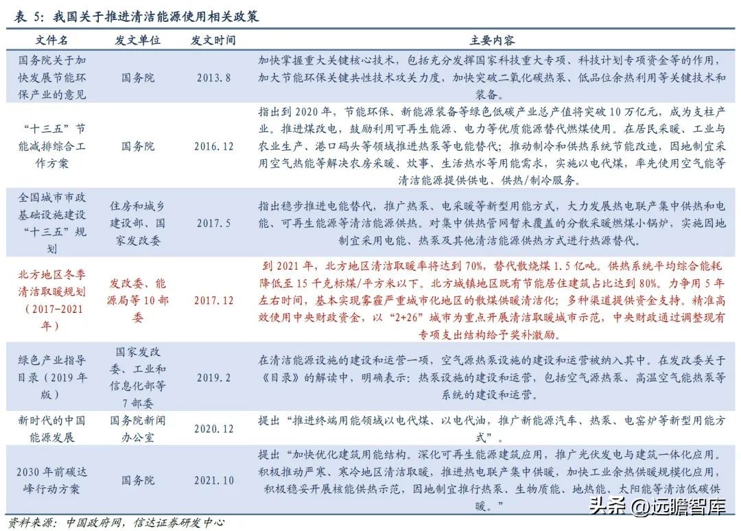国外热泵发展趋势,热泵市场的未来形势和业态
