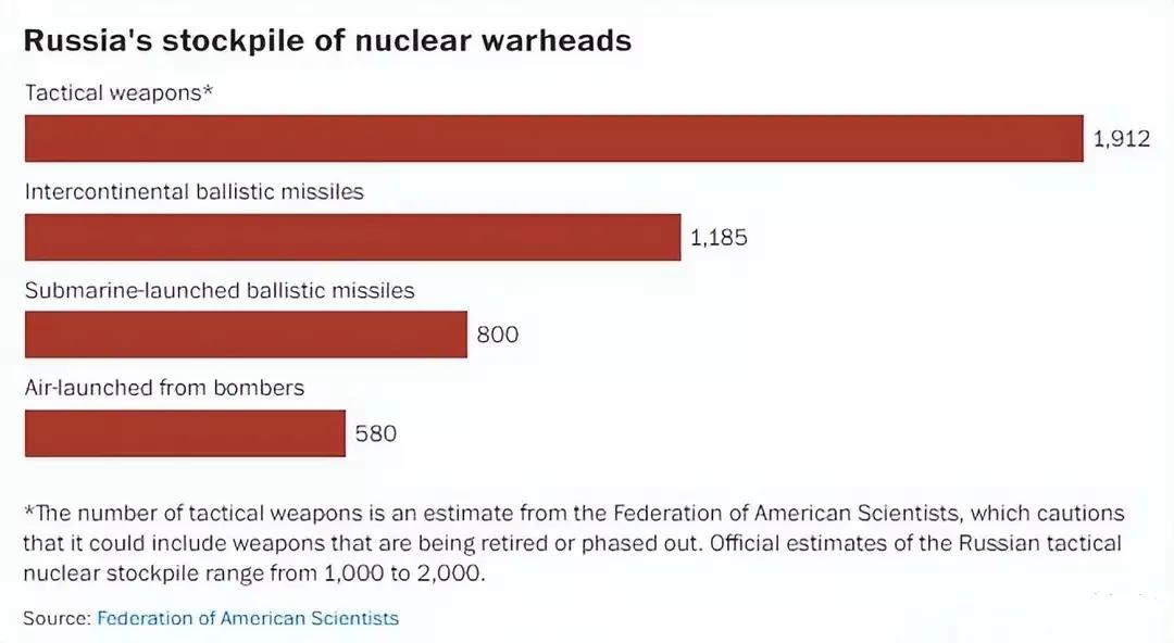 俄军使用巡航导弹打击乌军事设施,俄对乌核威慑