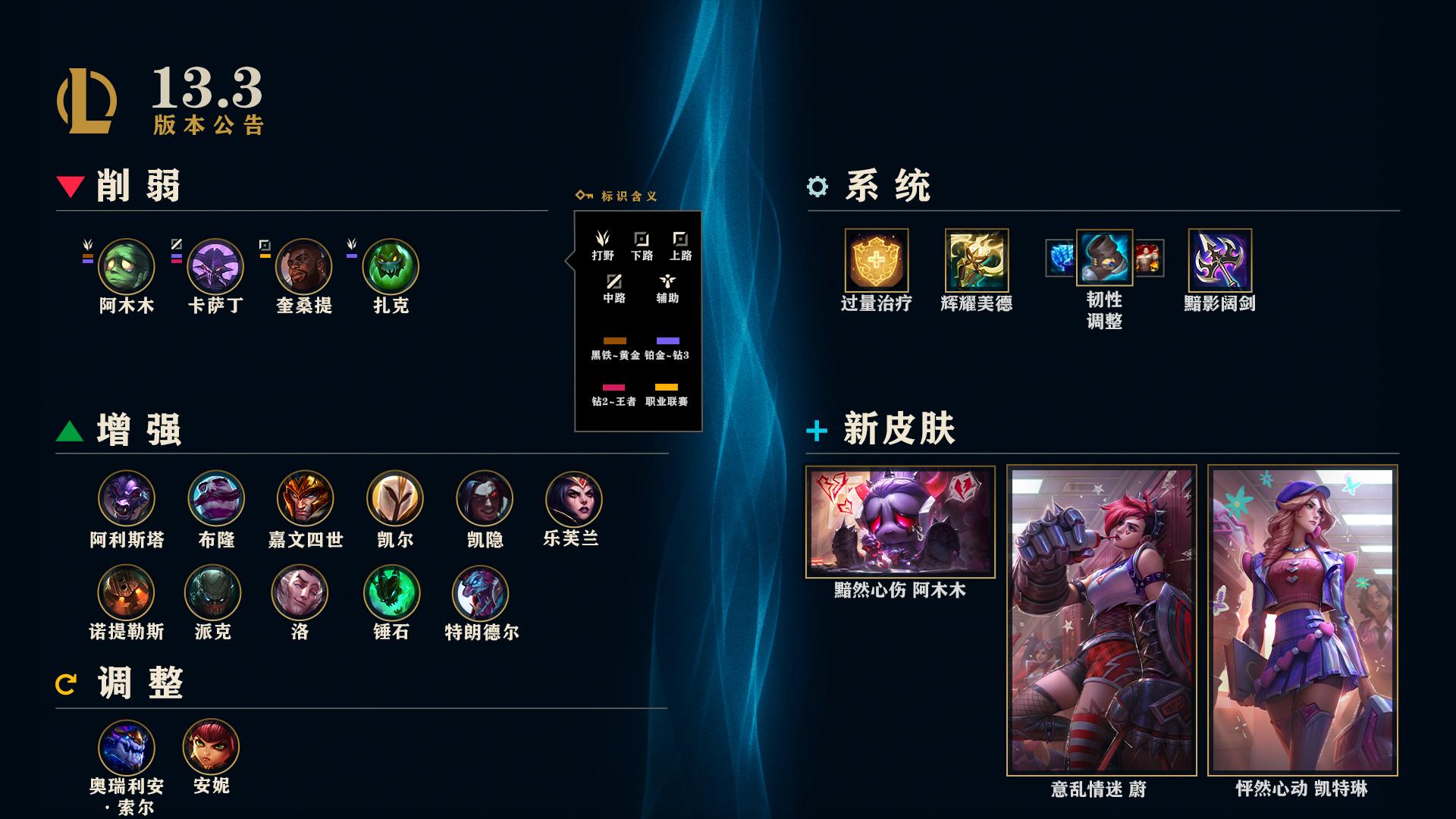 1月9日各个游戏有什么福利,12月份各游戏的福利