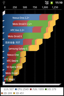 华为c8650天翼,天翼推荐