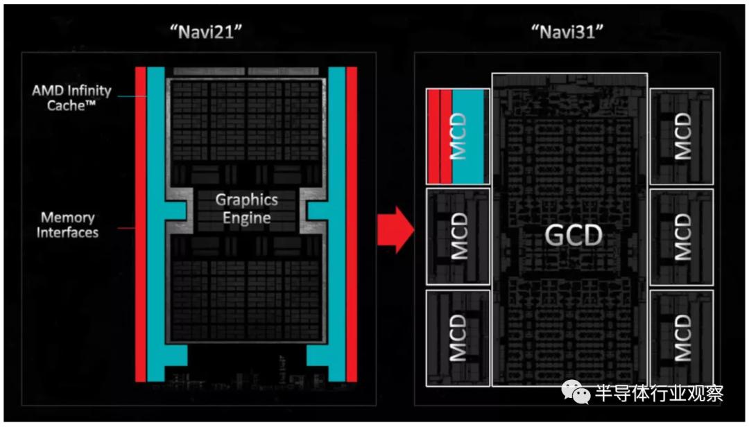 华为自研芯片架构,苹果手机芯片架构