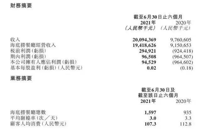 海底捞最牛的营销策划,品牌营销事件海底捞怎么做