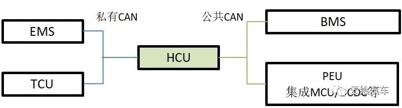 phev特点及结构原理,phev工作原理与图解