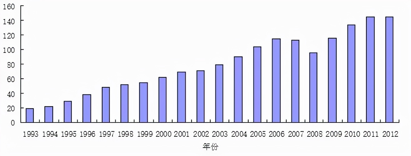 罗非鱼广东人爱吃,为什么美国人喜欢罗非鱼