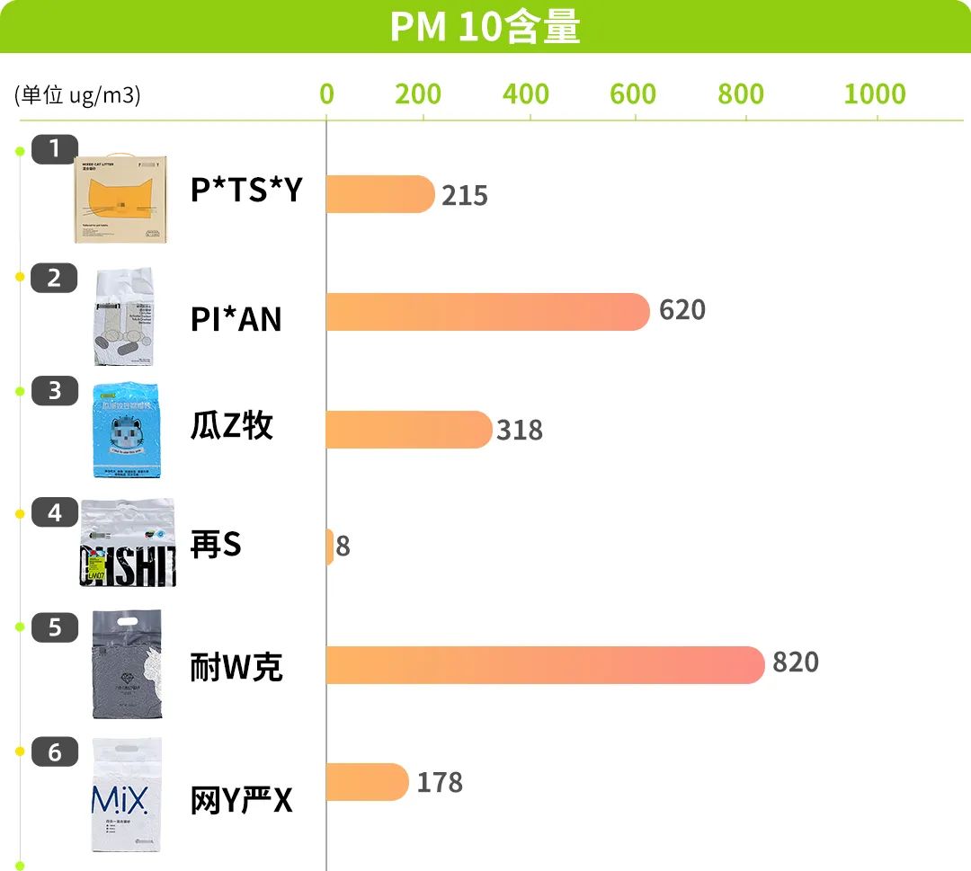 猫砂甲醛排行,纯福猫砂甲醛超标