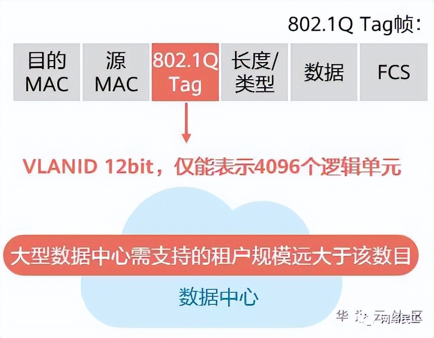 云计算虚拟化vxlan技术,vxlan是一种网络虚拟化技术