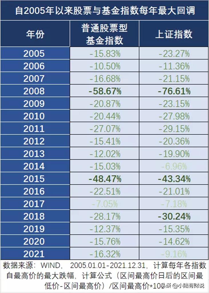 华尔街资本抄底,华尔街准备抄底了吗