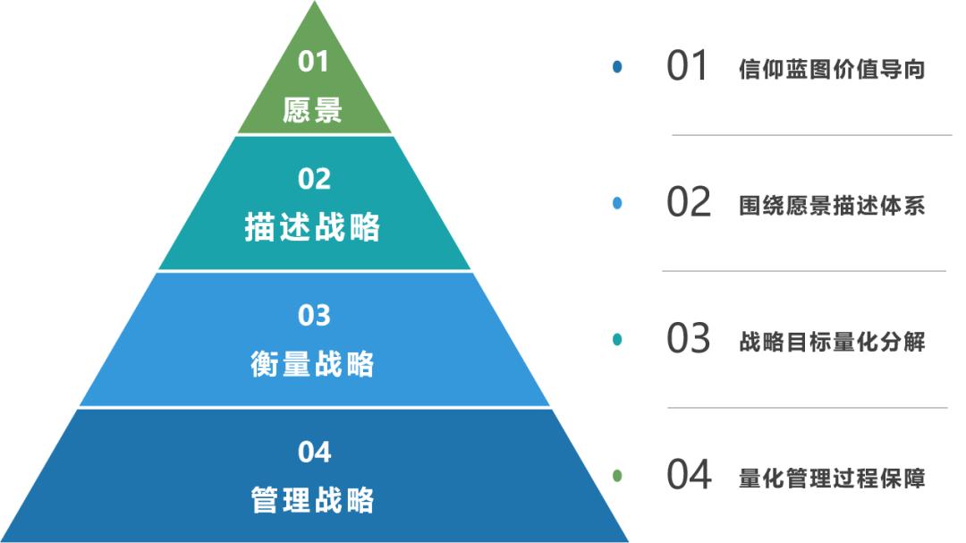 业财融合的标准模式,业财融合管理