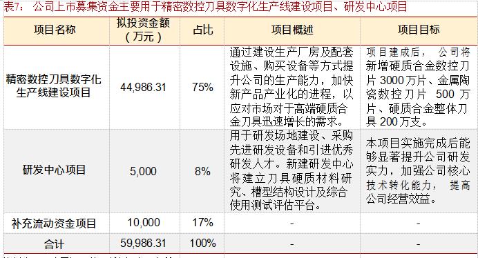 硬质合金数控刀片龙头企业,华锐硬质合金刀片