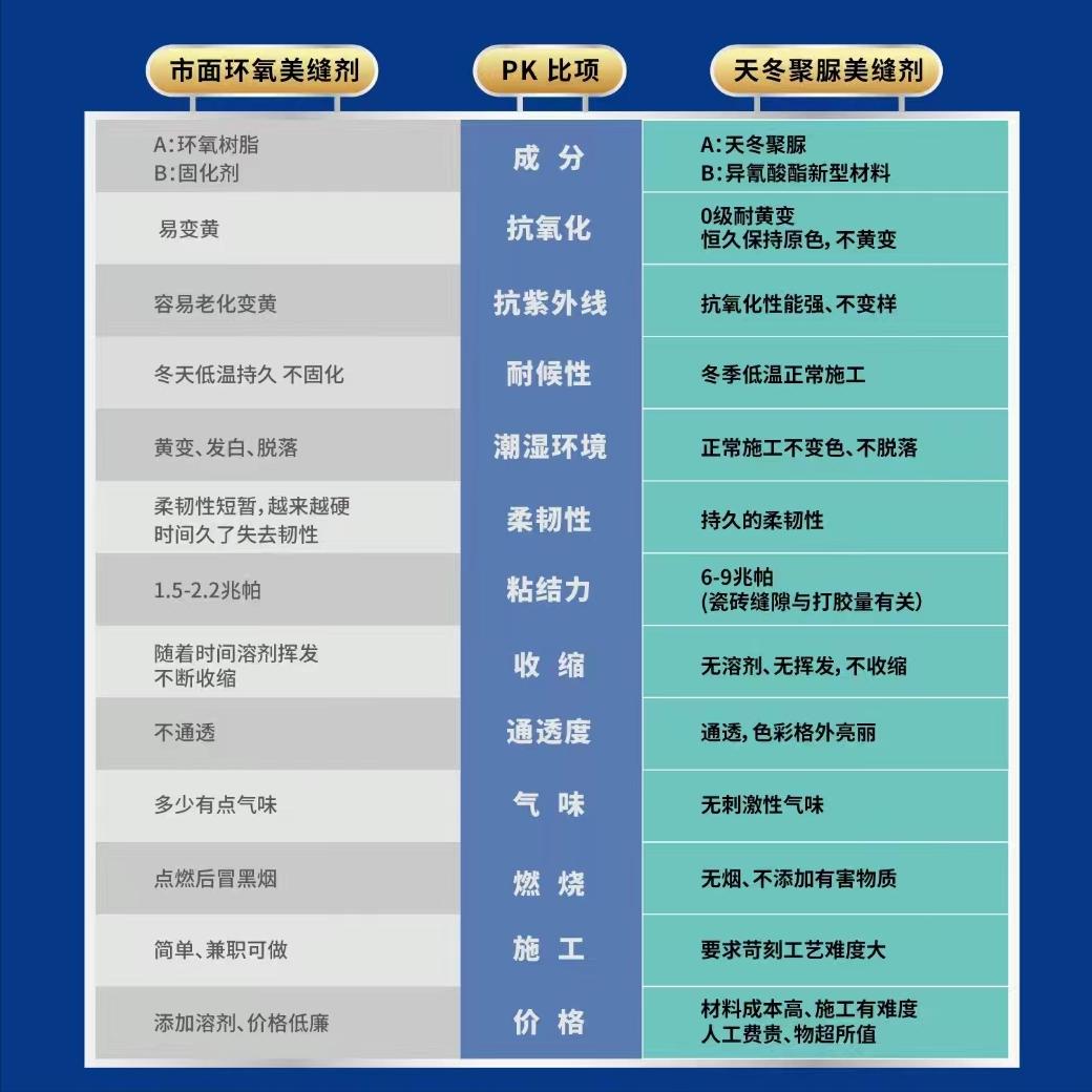 怎样选美缝剂质量好,美缝剂如何挑选