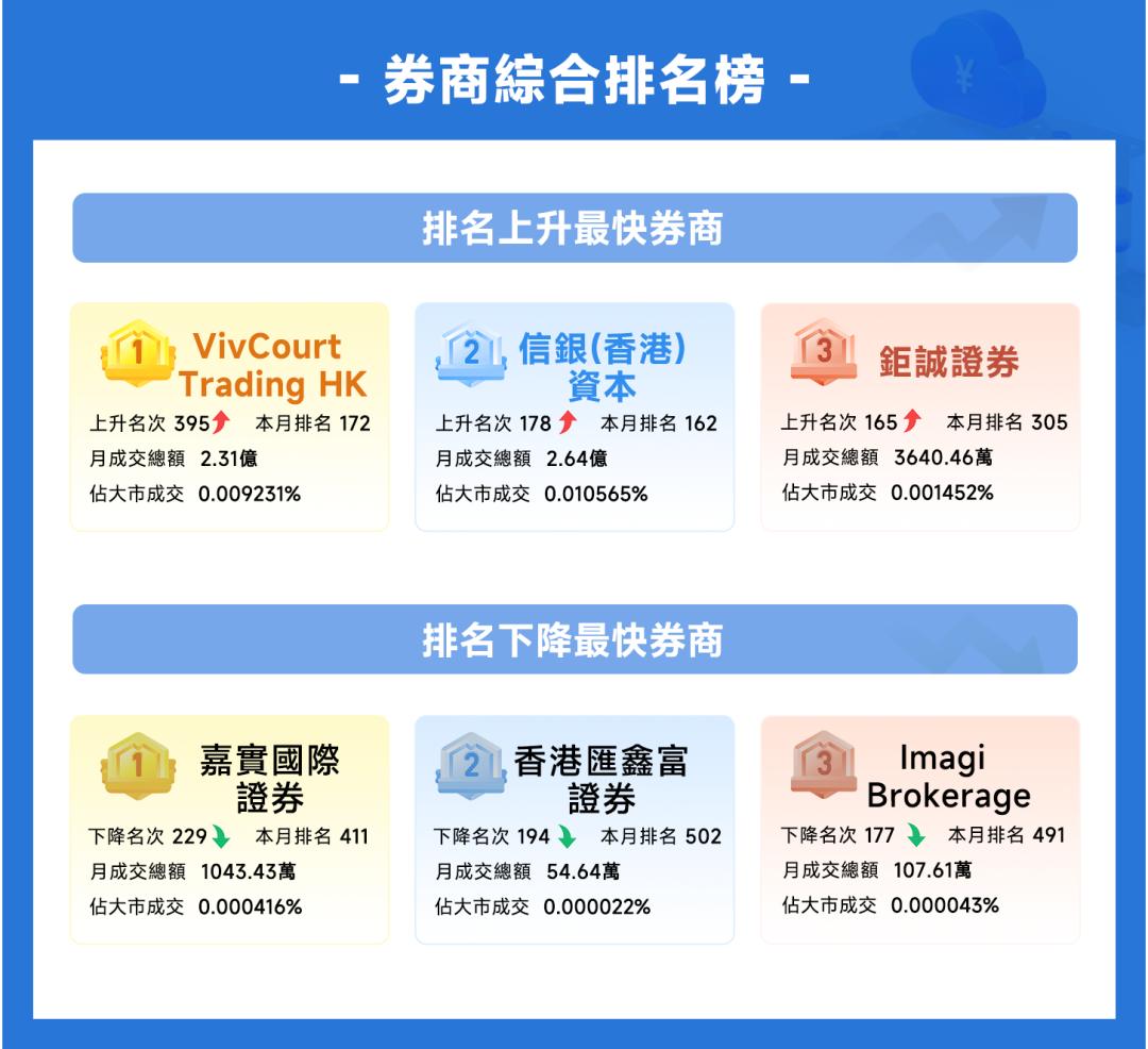 捷利金融云,捷利券商排名