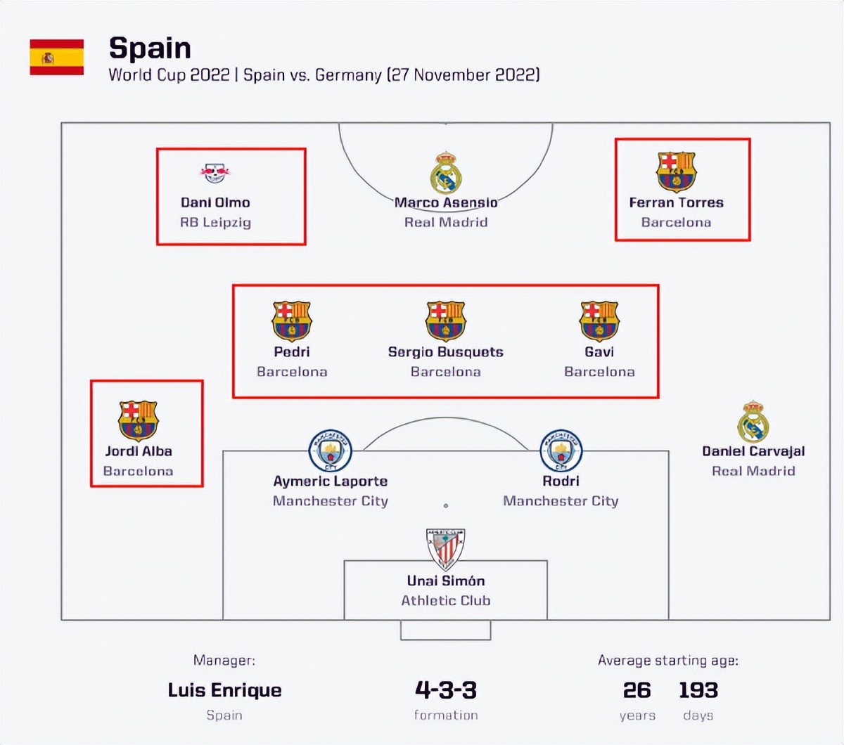 恩里克西班牙战术,西班牙恩里克高光集锦