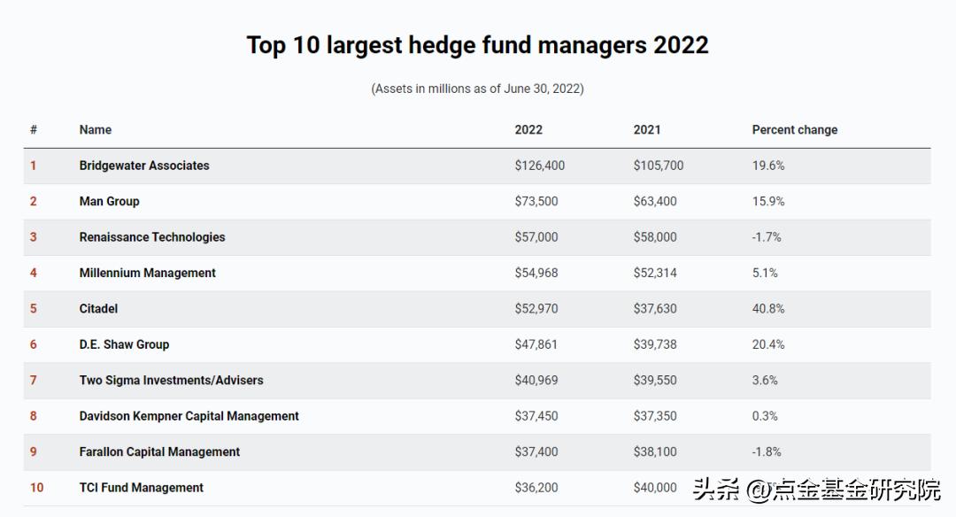 什么是对冲操作,商品策略与宏观对冲