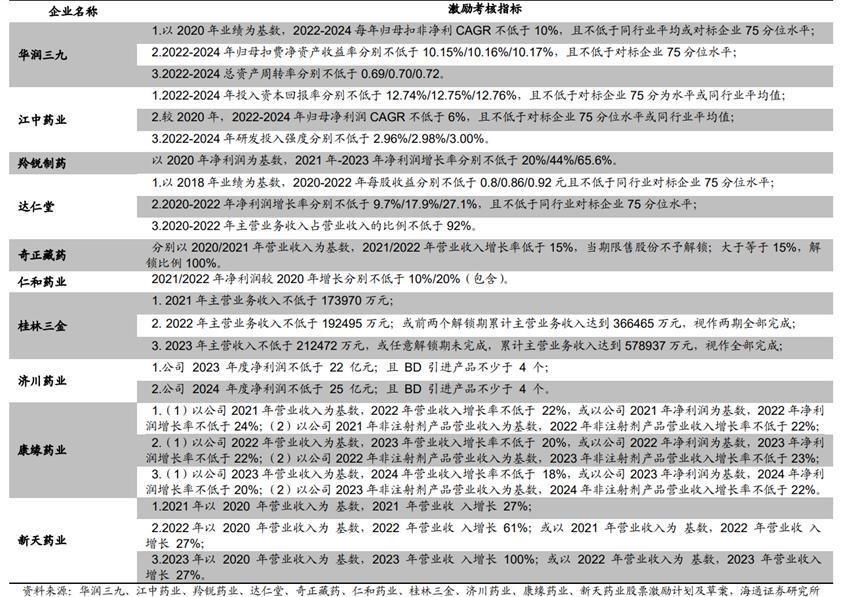 中药产业链投资逻辑,中药行业发展的建议