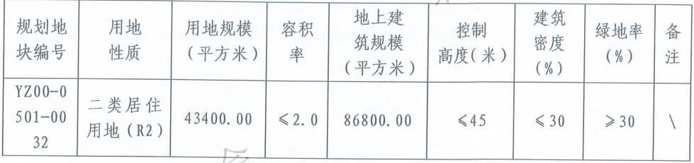 亦庄新城0510地块在什么位置,亦庄台湖镇b19地块