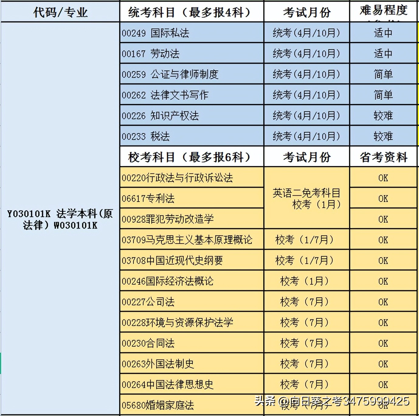 自考本科西华大学怎么样,西华大学小自考法学难吗