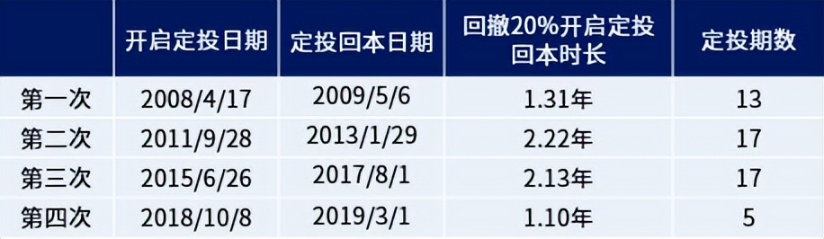 医疗基金亏的能不能回本,基金亏23%多久能回本