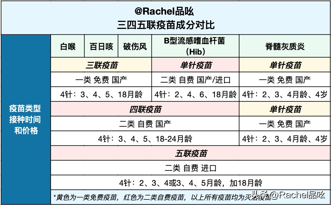 儿童疫苗妈妈必看,新手妈妈疫苗接种课堂