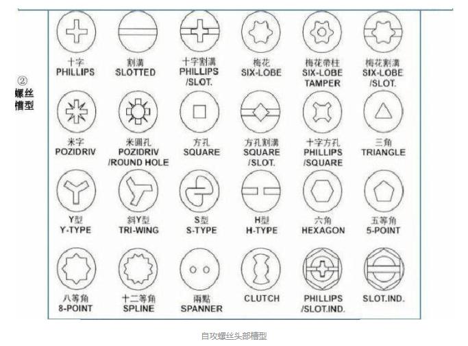 自攻螺丝柱常用直径,自攻螺丝太紧取不下来怎么办