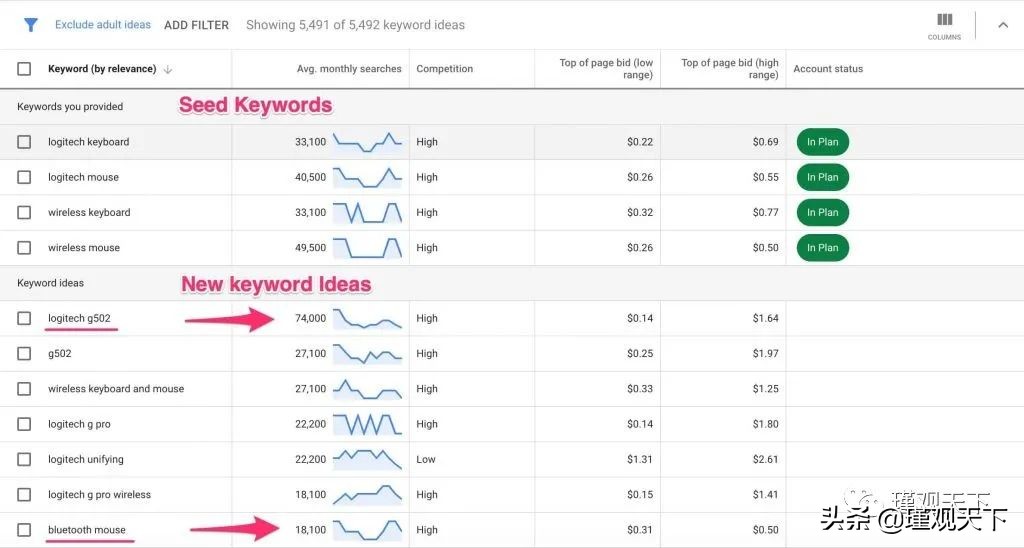 亚马逊seo矩阵,亚马逊seo排名服务